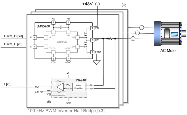 High frequency three-phase GaN inverter reference design
